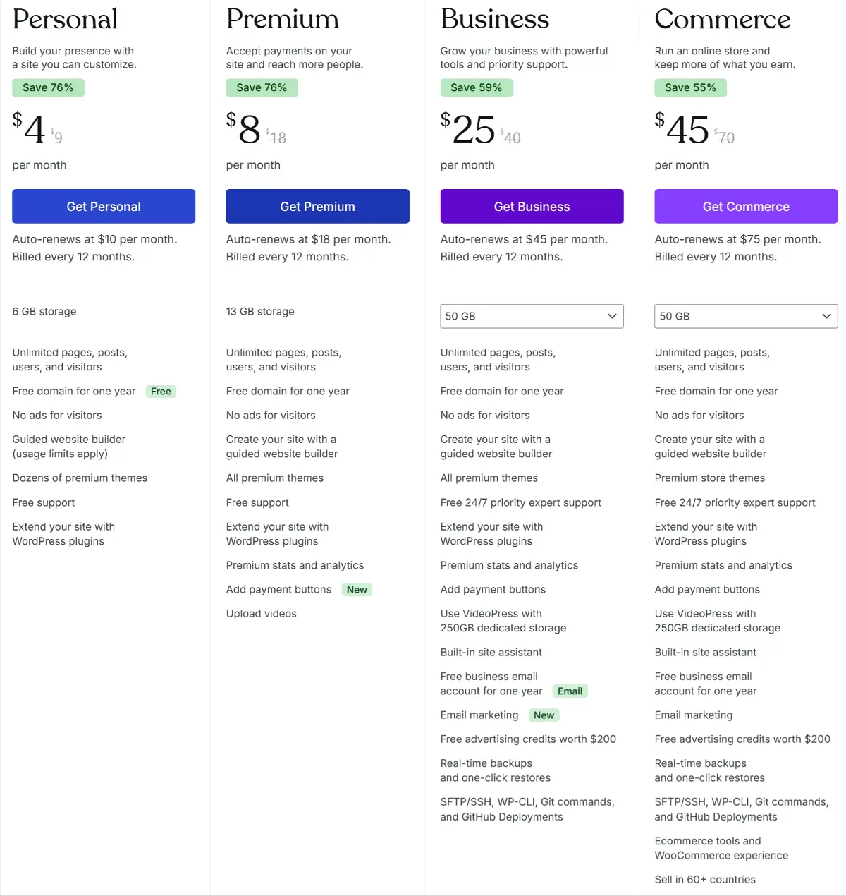 WordPress.org vs WordPress.com: 7 Best Differences Explained (2026 Guide) 5 WordPress.COM pricing plans table showing Free, Personal, Premium, Business, and Commerce tiers