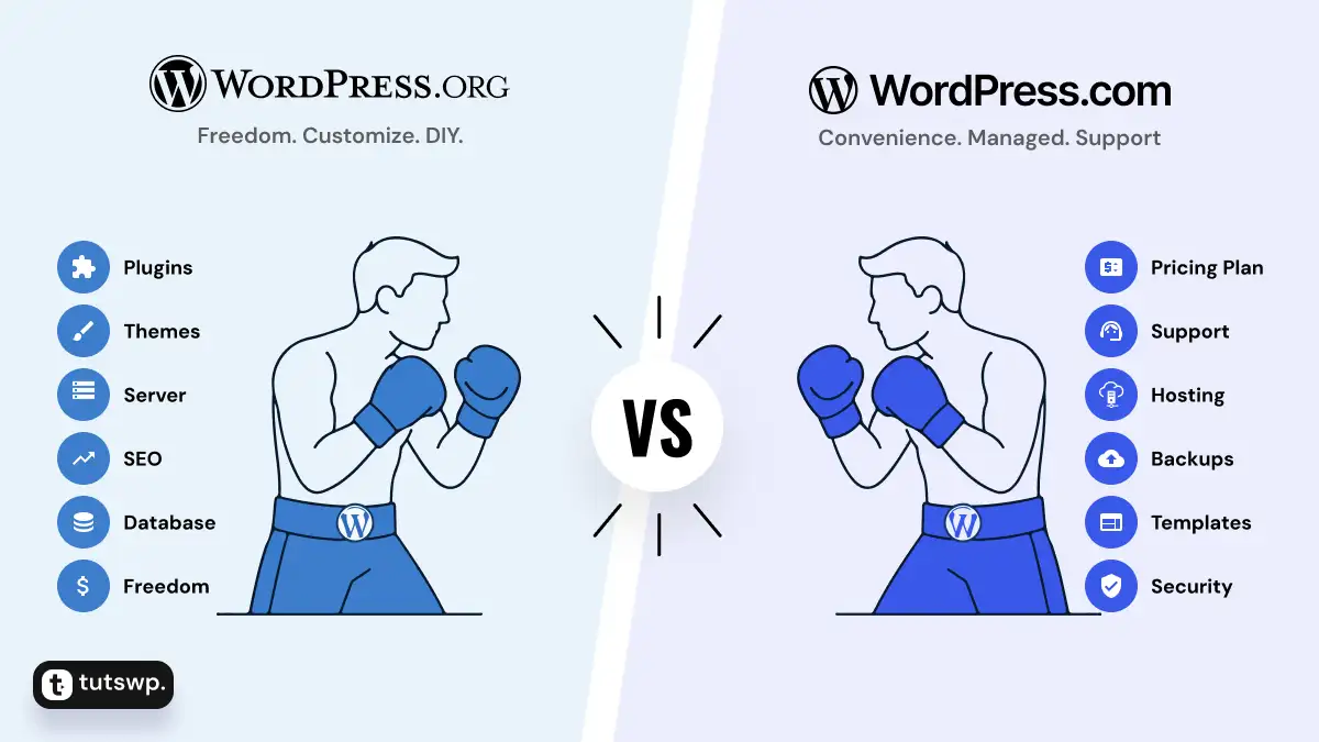 WordPress.org vs WordPress.com: 7 Best Differences Explained (2026 Guide) 1 WordPress.org vs WordPress.com: 7 Key Differences (2026)